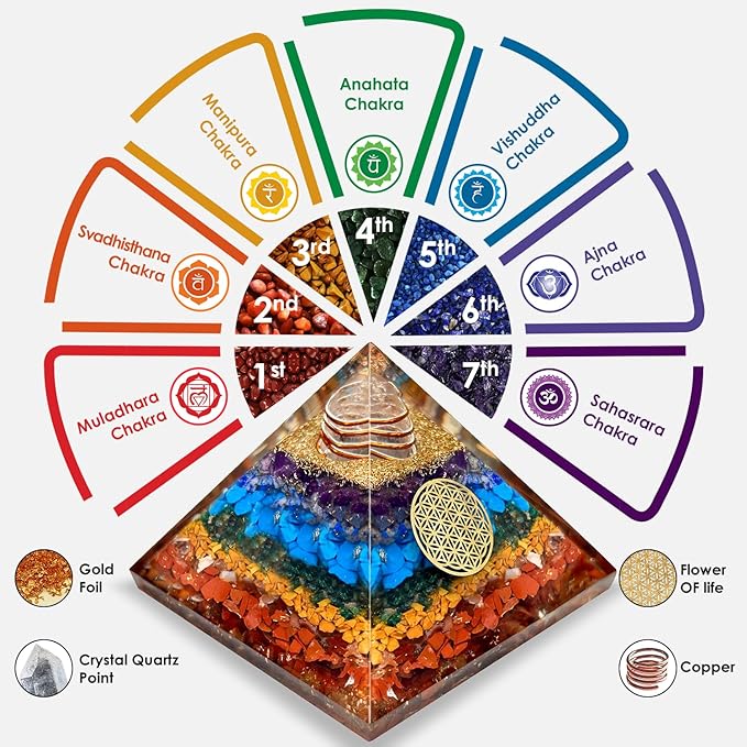 7 chakra pyramid
