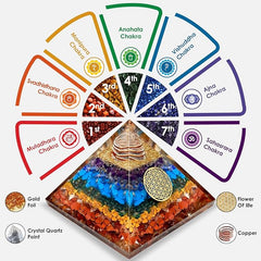 7 chakra pyramid