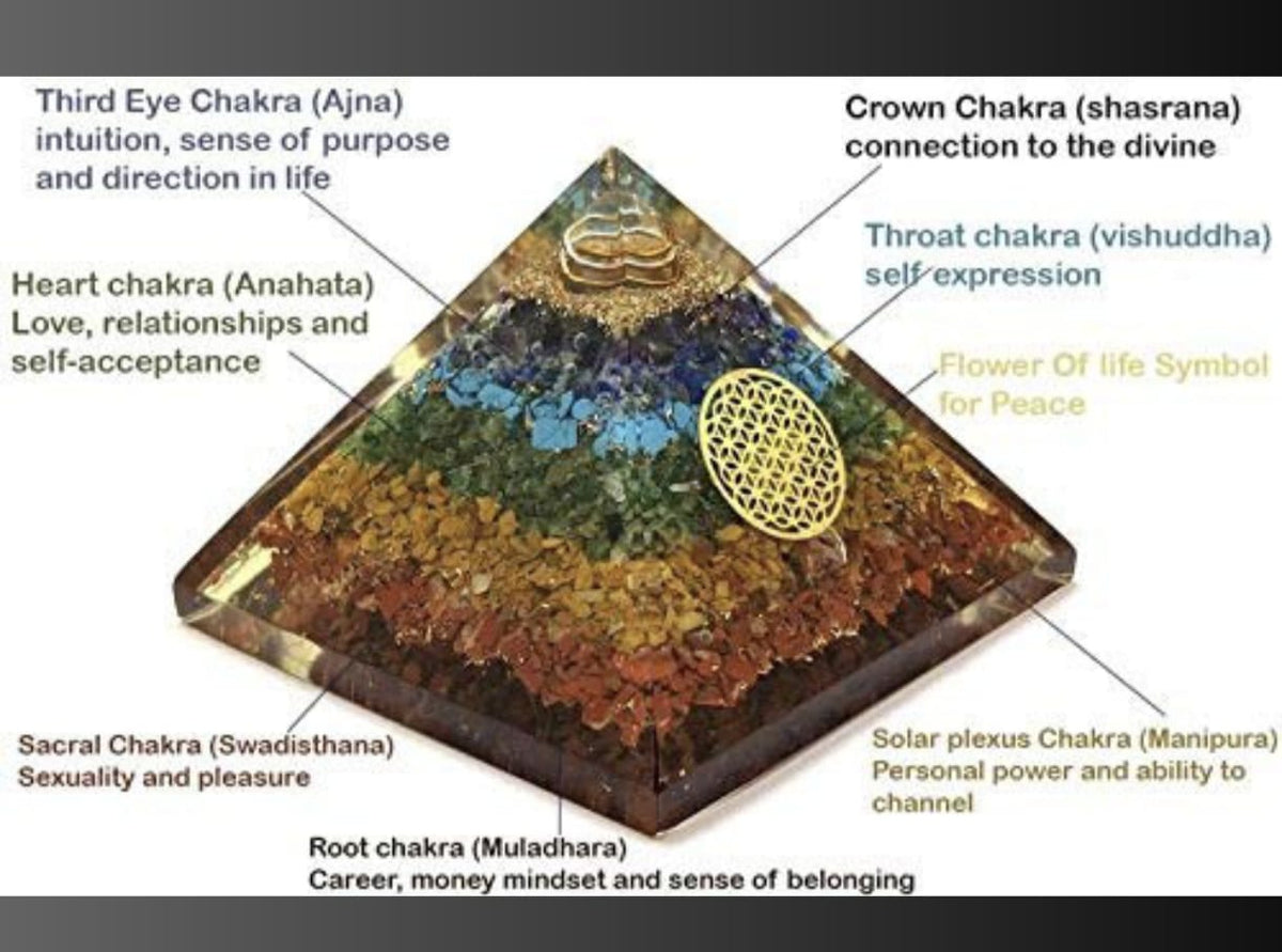 7 chakra pyramid